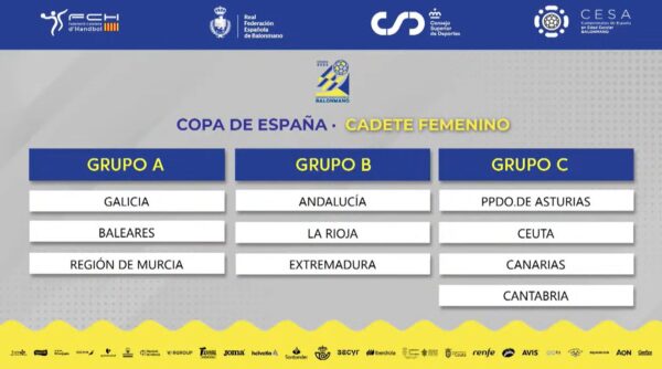 Sorteados los grupos del CESA 2025 Federación Andaluza de Balonmano