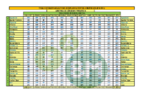 CORDOBA TABLAS DISTANCIAS 24-25