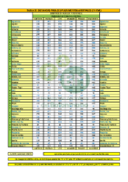 HUELVA TABLAS DISTANCIAS 24-25