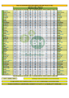 JAEN TABLAS DISTANCIAS 24-25