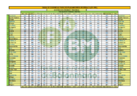 TABLA DISTANCIAS CORDOBA 25-26