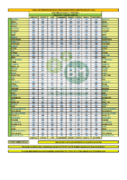 TABLA DISTANCIAS HUELVA 25-26